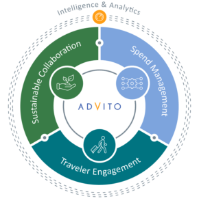 Advito partners with eco.mio to bring GATE4 emissions methodology into multiple online booking tools 
